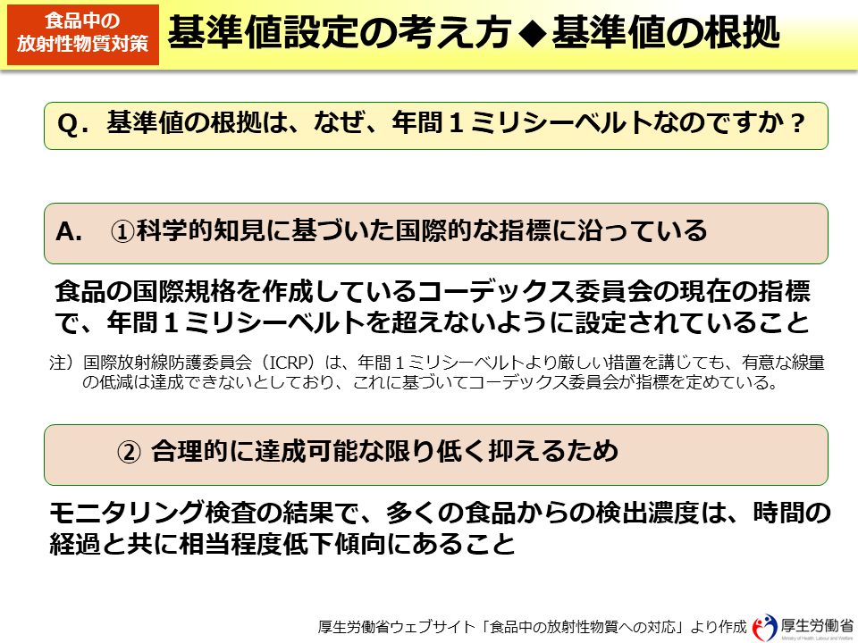 基準値設定の考え方◆基準値の根拠　