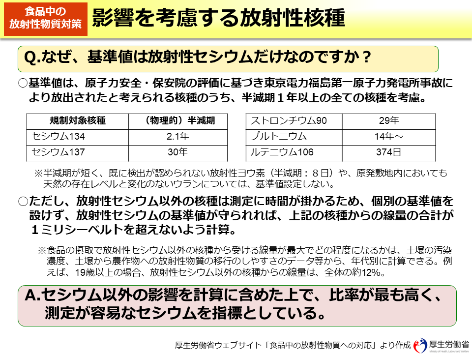 影響を考慮する放射性核種