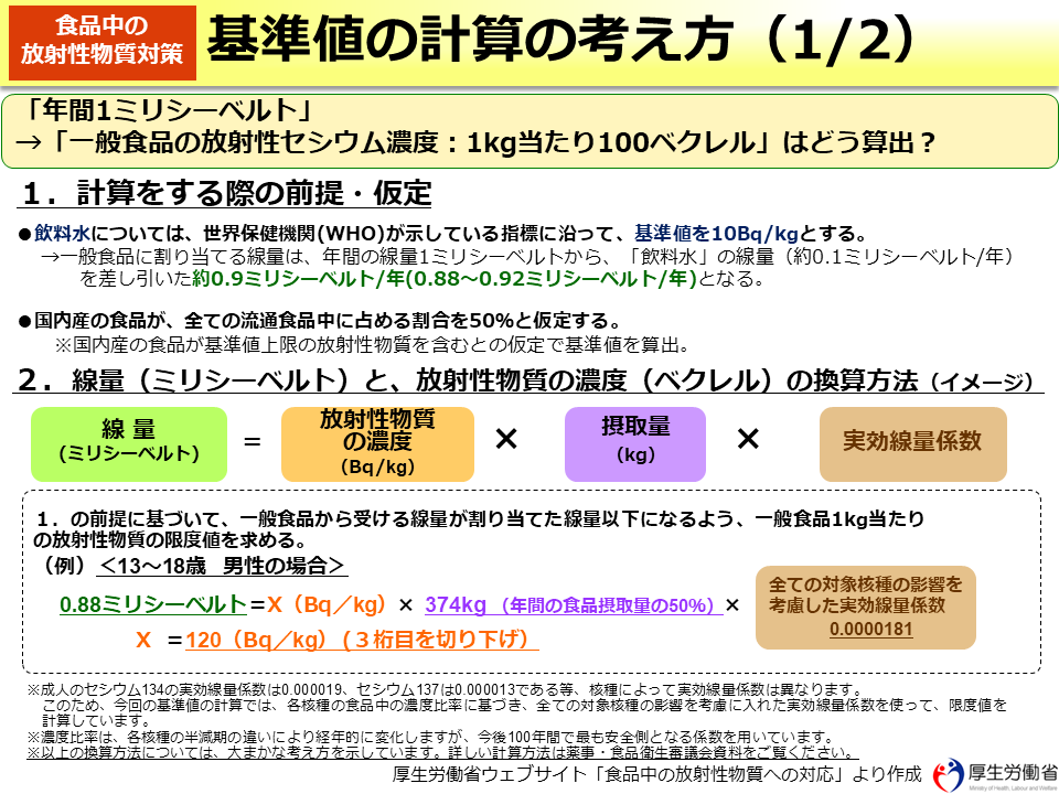 基準値の計算の考え方（1/2）