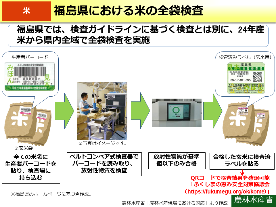 福島県における米の全袋検査