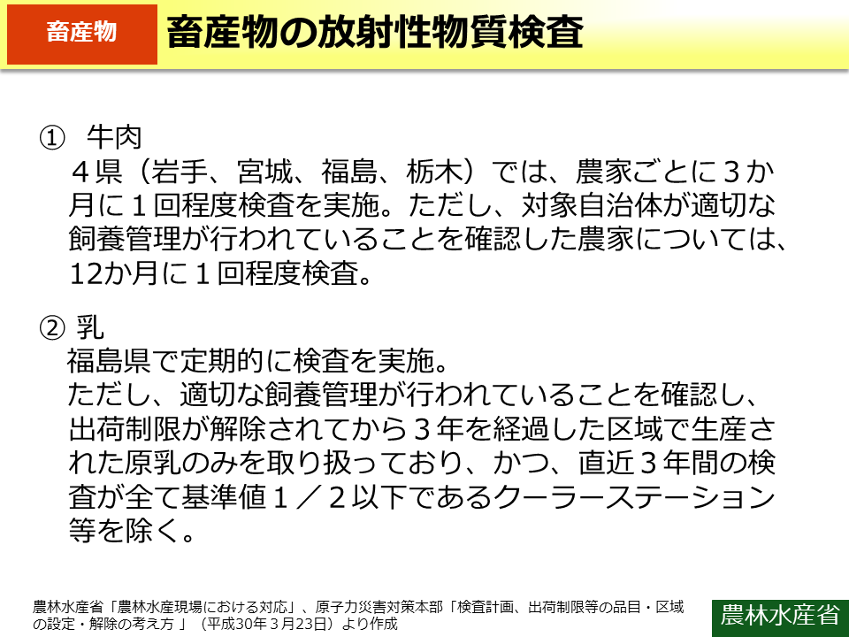 畜産物の放射性物質検査