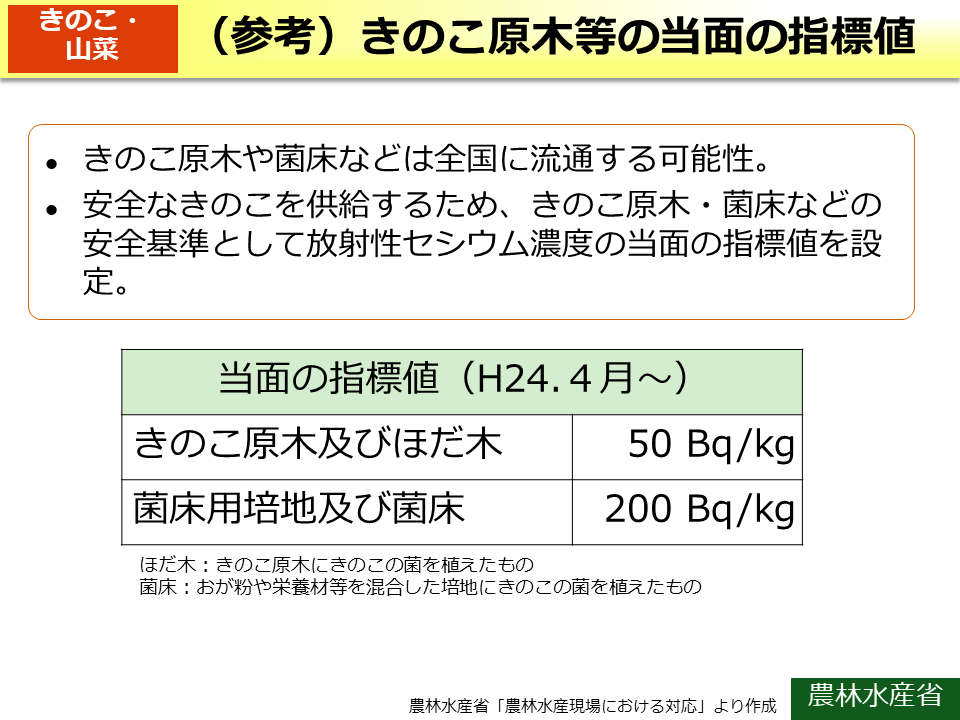 （参考）きのこ原木等の当面の指標値