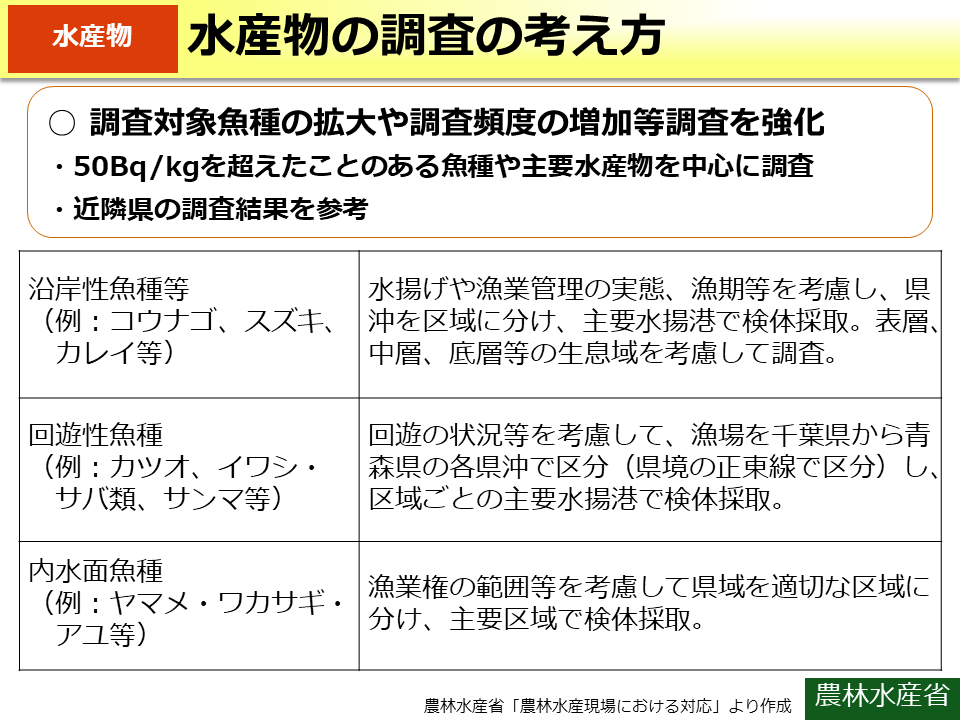 水産物の調査の考え方