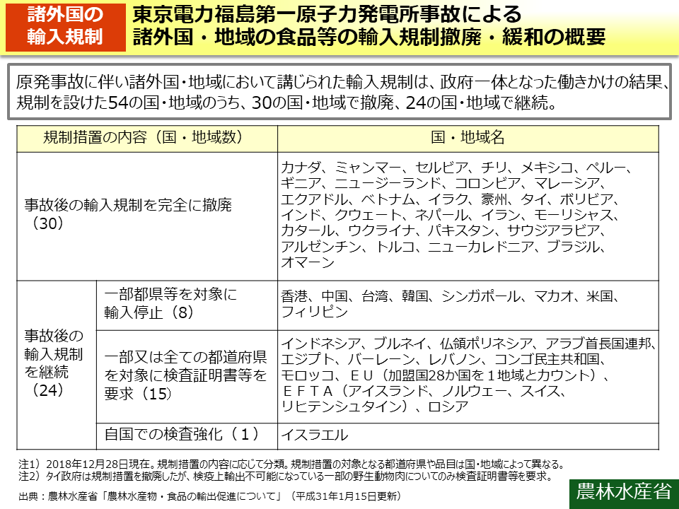 東京電力福島第一原子力発電所事故による諸外国・地域の食品等の輸入規制撤廃・緩和の概要
