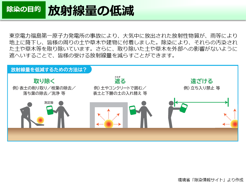 放射線量の低減