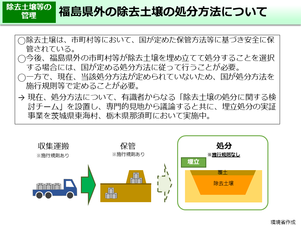 福島県外の除去土壌の処分方法について
