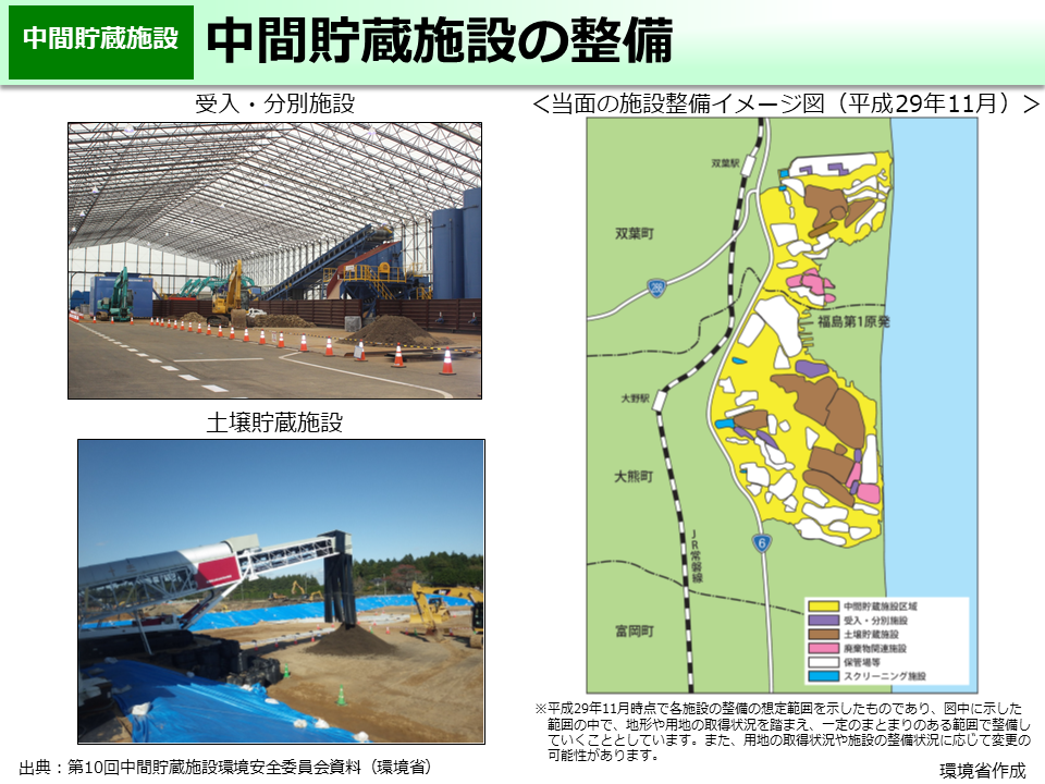 中間貯蔵施設の整備