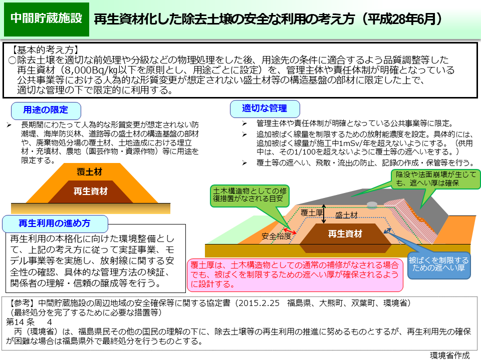 再生資材化した除去土壌の安全な利用の考え方（平成28年6月）