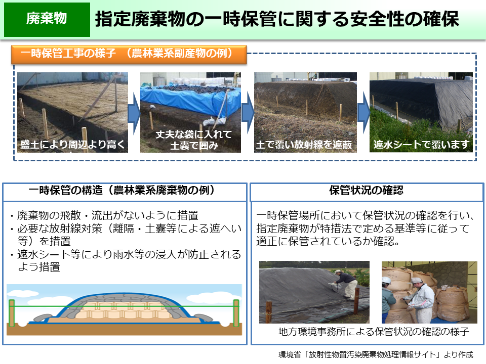 指定廃棄物の一時保管に関する安全性の確保