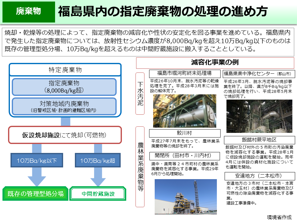 福島県内の指定廃棄物の処理の進め方