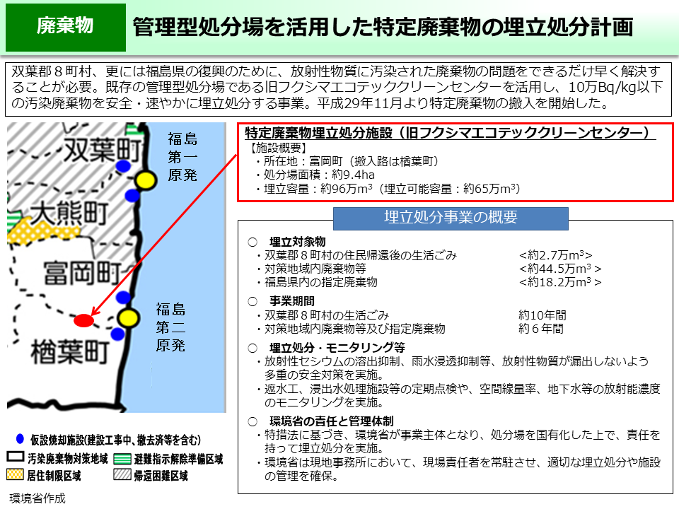 管理型処分場を活用した特定廃棄物の埋立処分計画