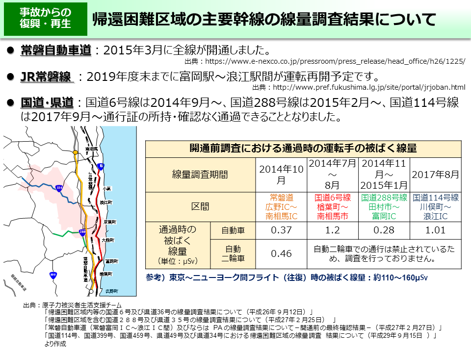 帰還困難区域の主要幹線の線量調査結果について