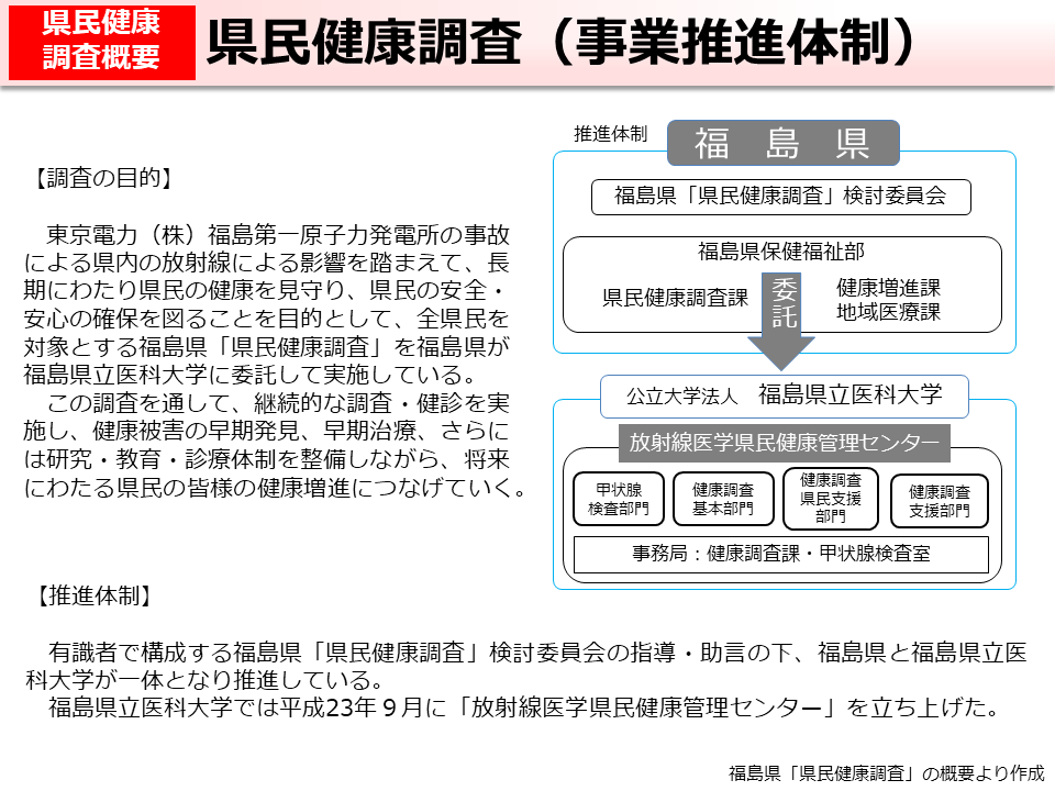 県民健康調査（事業推進体制）