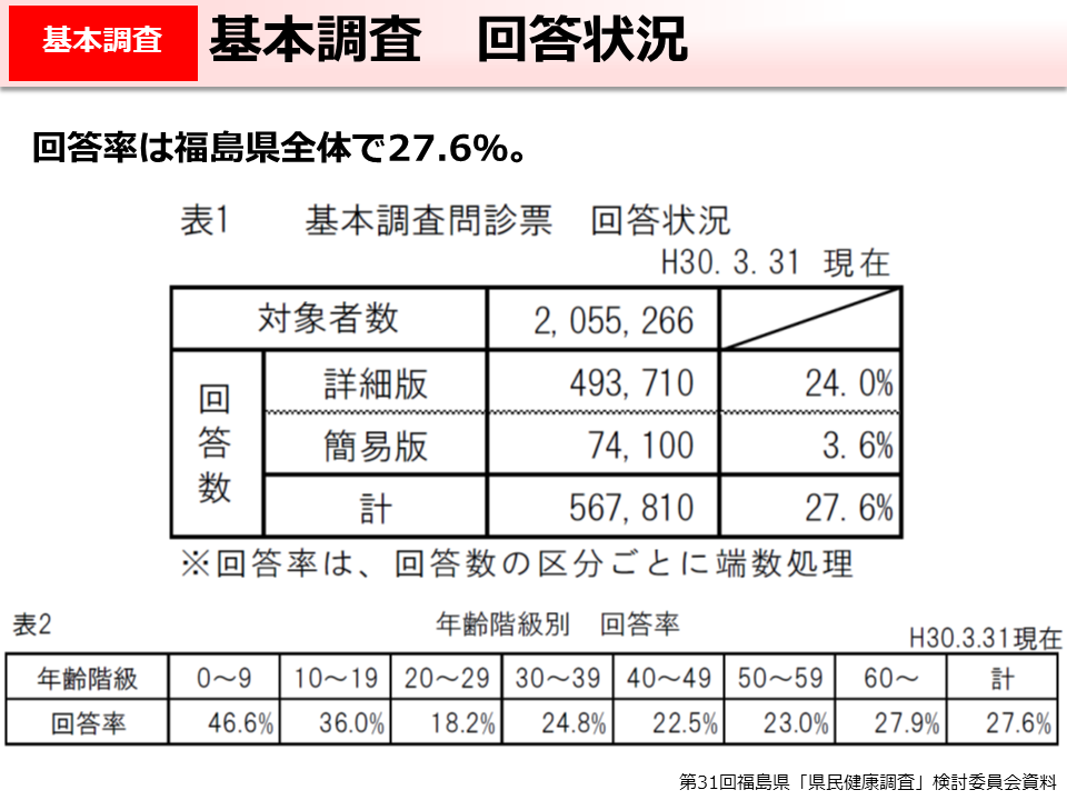 基本調査　回答状況