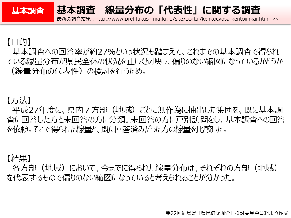 基本調査　線量分布の「代表性」に関する調査