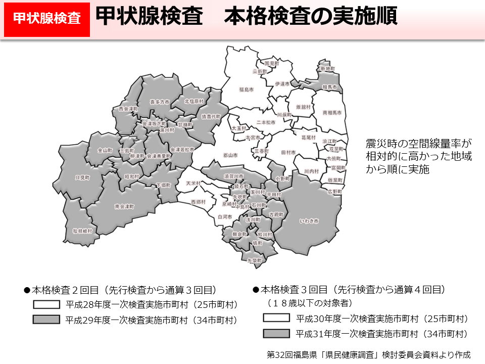 甲状腺検査　本格検査の実施順