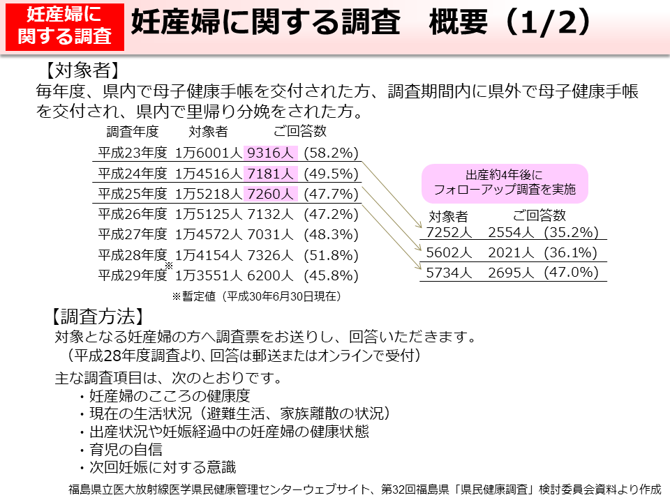 妊産婦に関する調査　概要（1/2）　