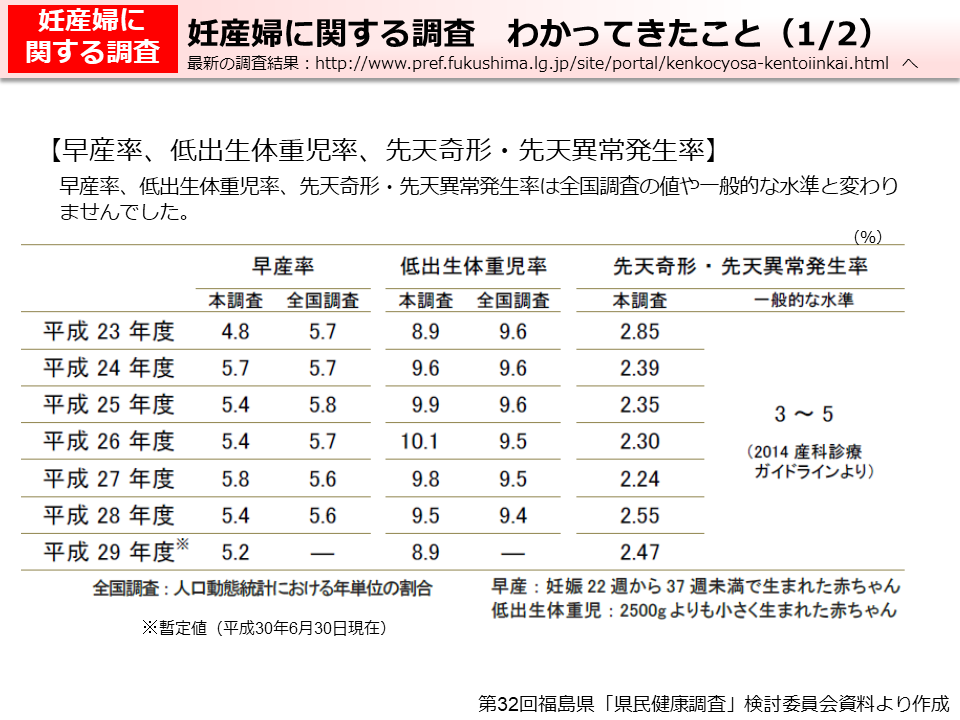 妊産婦に関する調査　わかってきたこと（1/2）