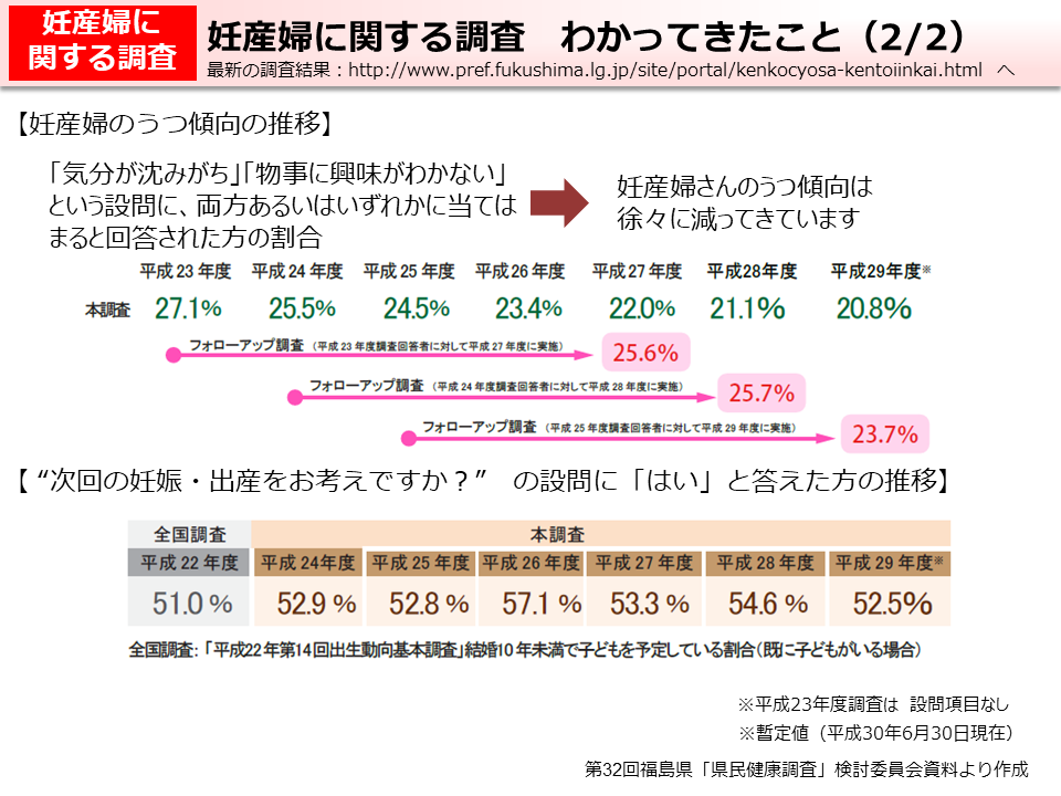 妊産婦に関する調査　わかってきたこと（2/2）