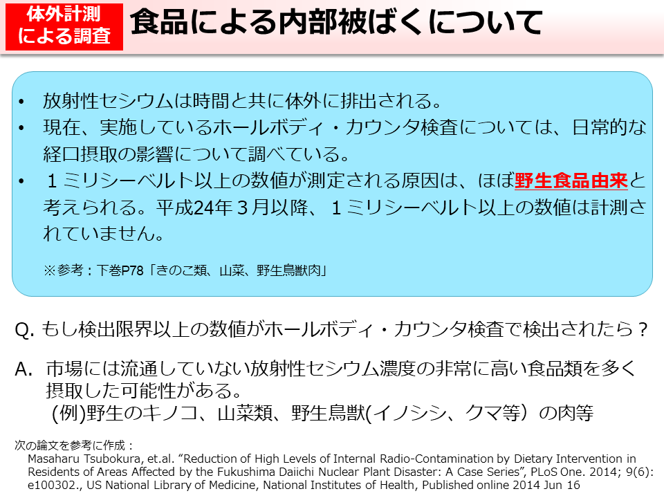 食品による内部被ばくについて