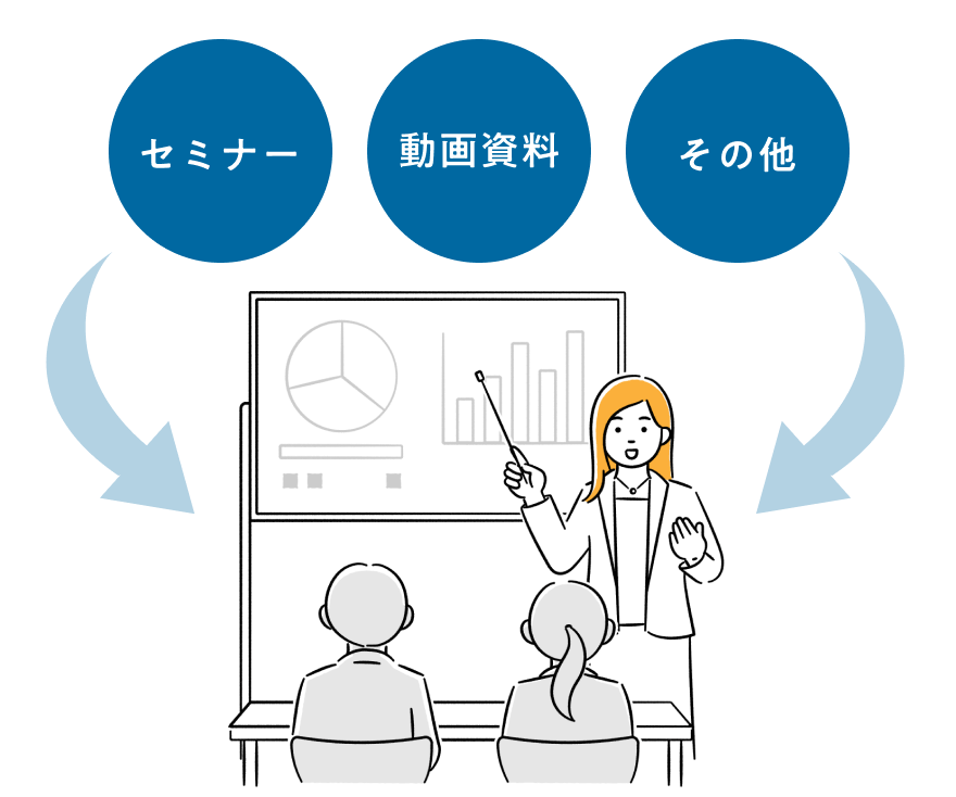 方法・コンテンツ