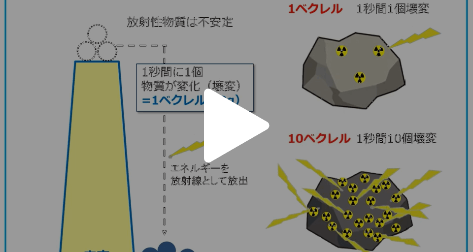 放射線の基礎