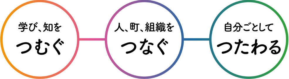 ぐぐるプロジェクト