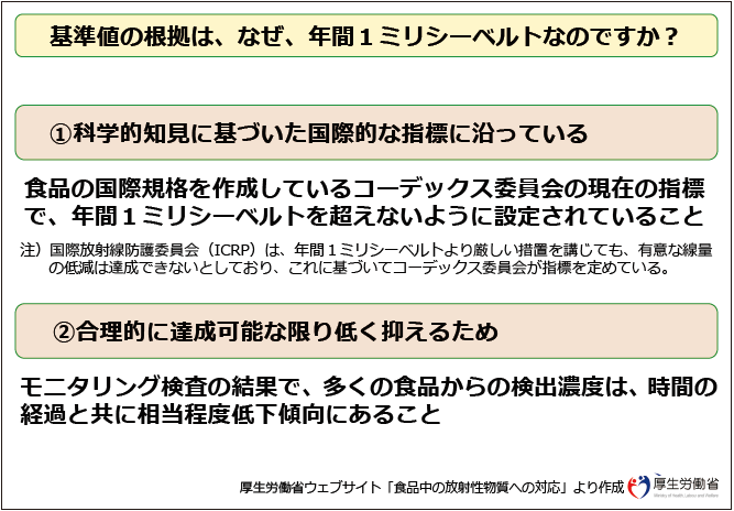 基準値設定の考え方の図