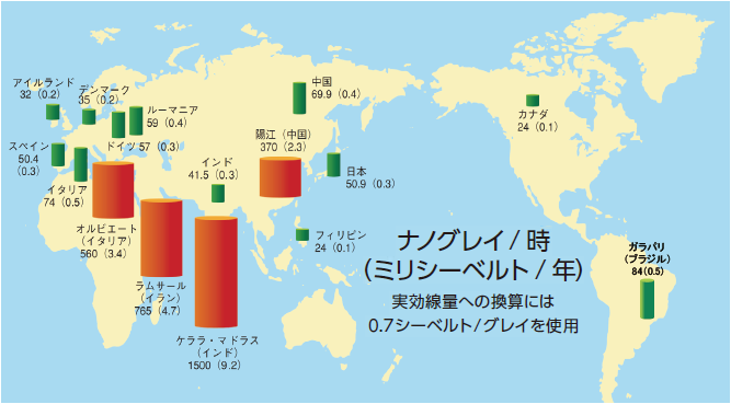 大地の放射線の図