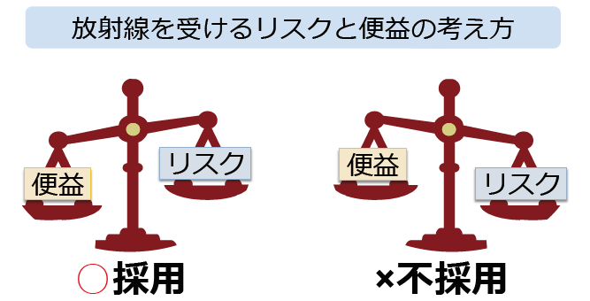 放射線を受けるリスクと便益の考え方