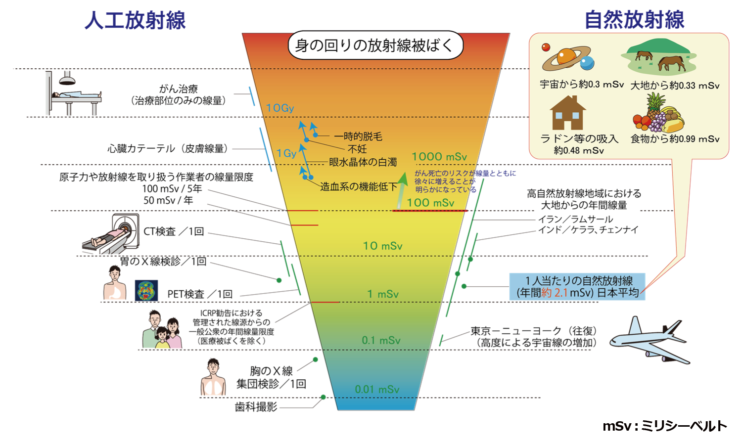副作用を軽減する方法
