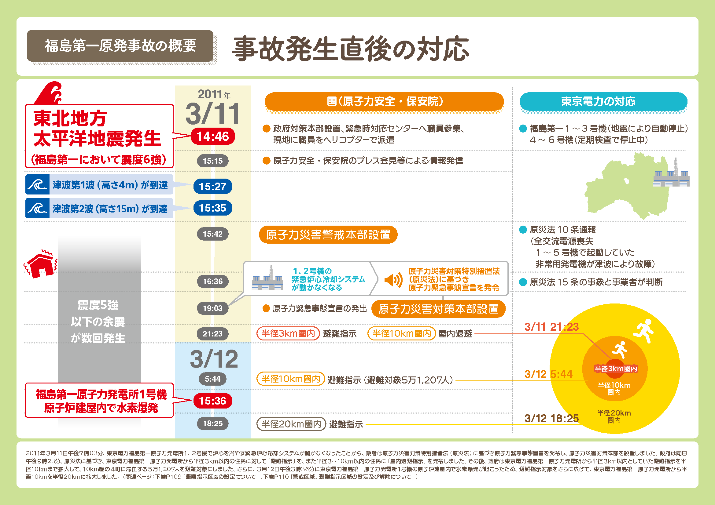 事故発生直後の対応