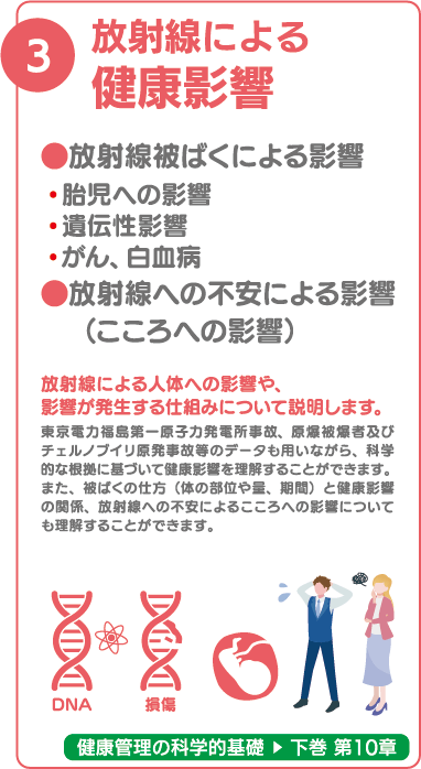 3放射線による健康影響
