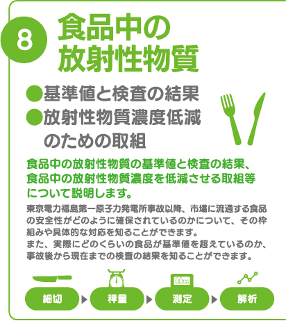 食品中の放射性物質