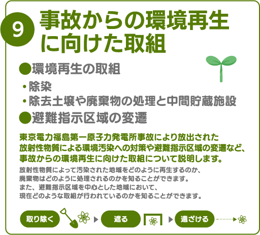 事故からの環境再生に向けた取組