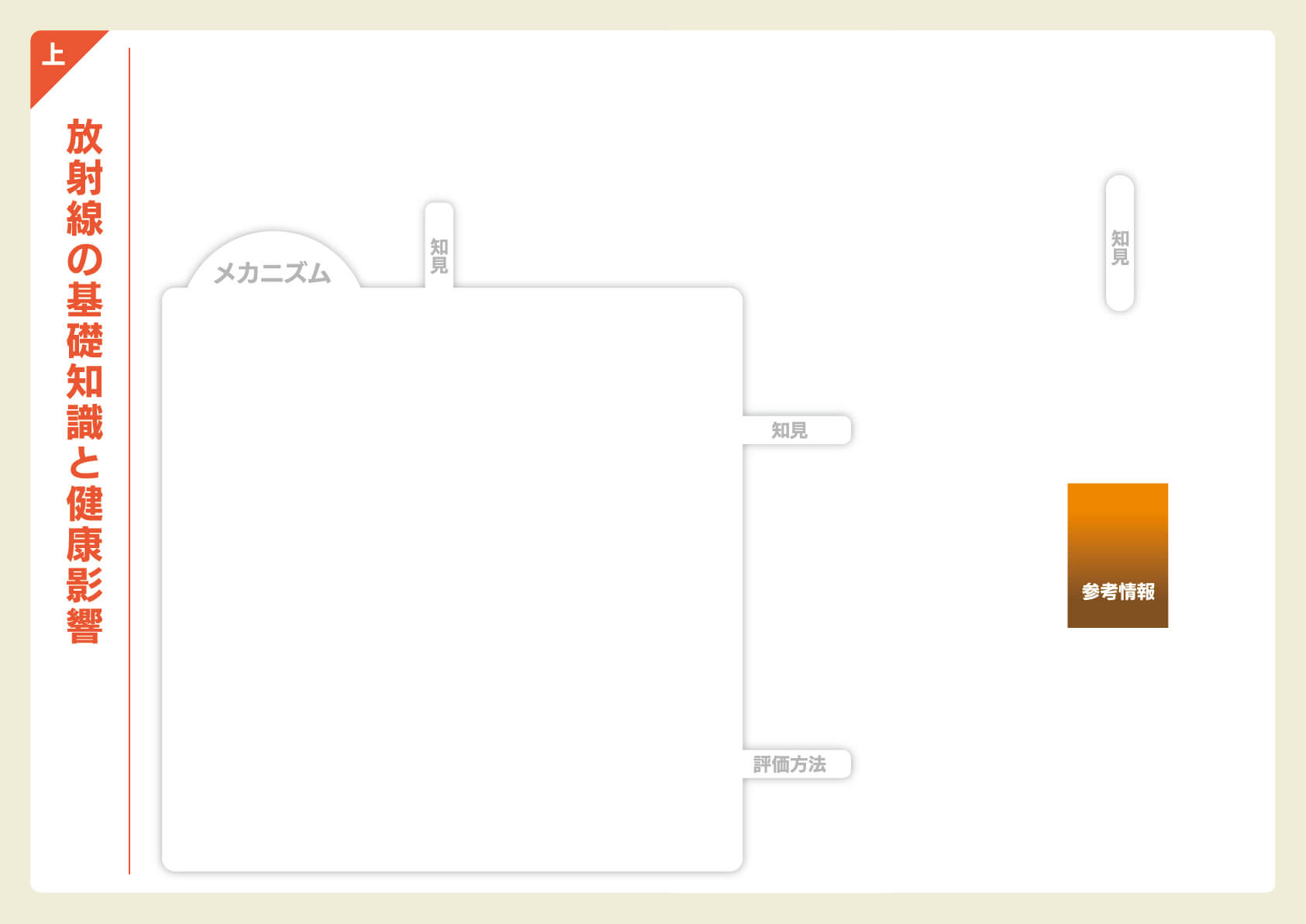 放射線の基礎知識と健康影響