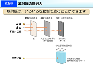 放射線の透過力