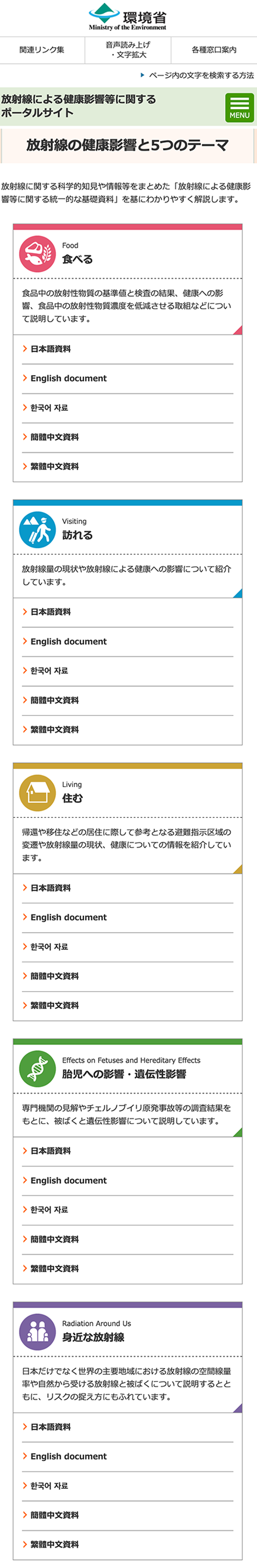 放射線の健康影響と５つのテーマ