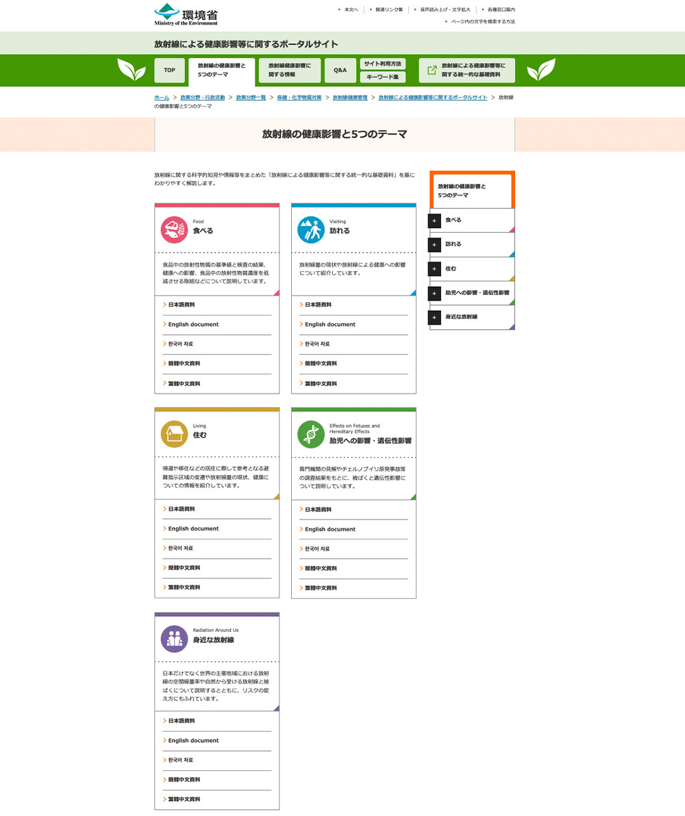 放射線の健康影響と５つのテーマ
