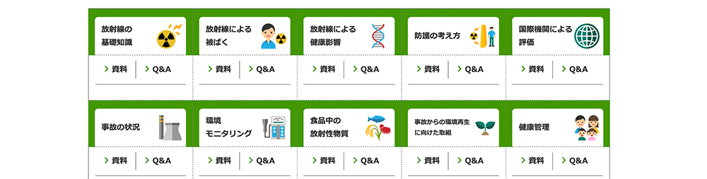 放射線による健康影響等に　関する統一的な基礎資料