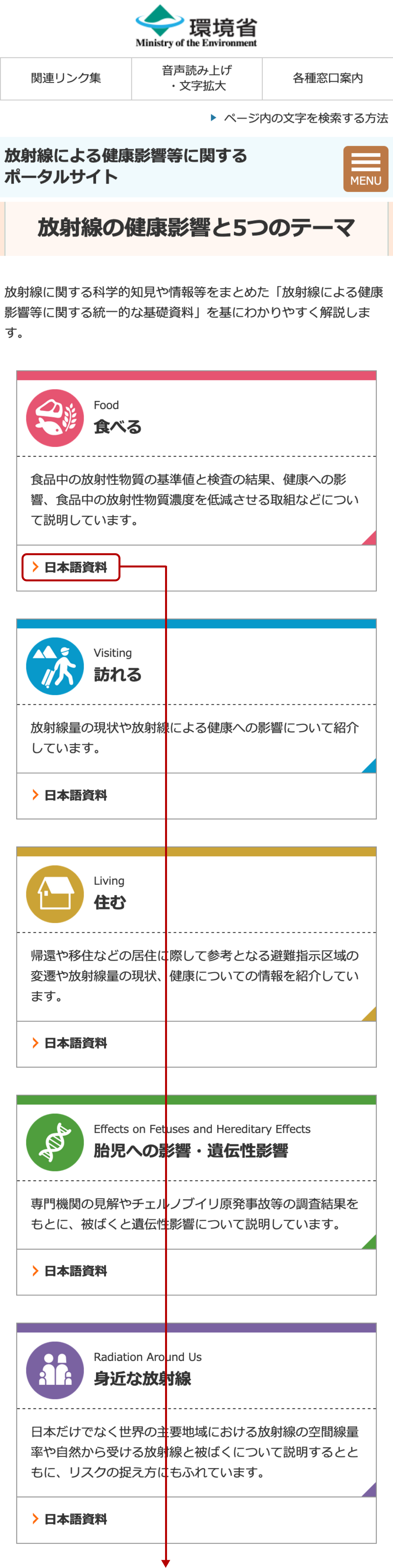 放射線の健康影響と5つのテーマ