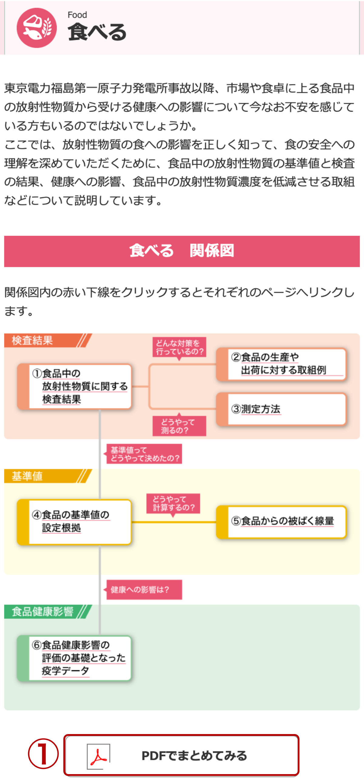 食べる関係図