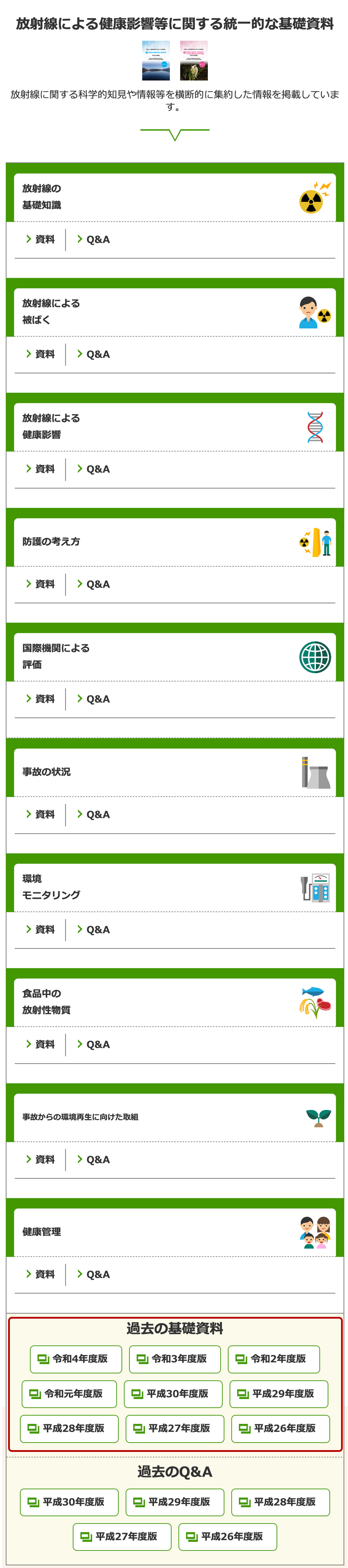 「放射線による健康影響等に関するポータルサイト」トップページ下部に掲載