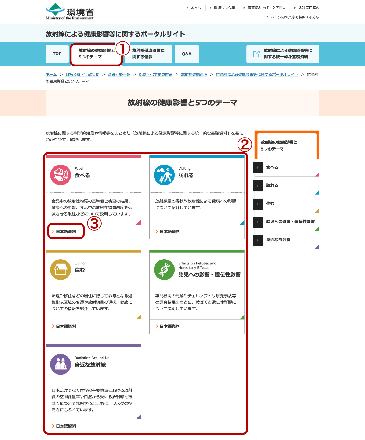 放射線の健康影響と5つのテーマ