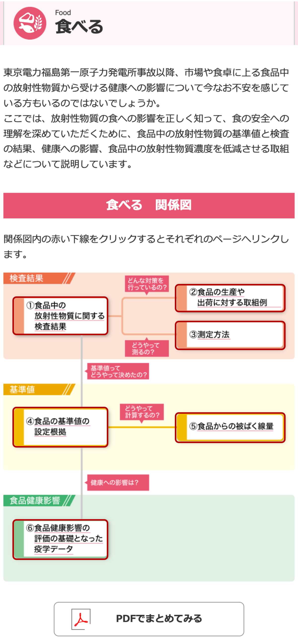 食べる関係図