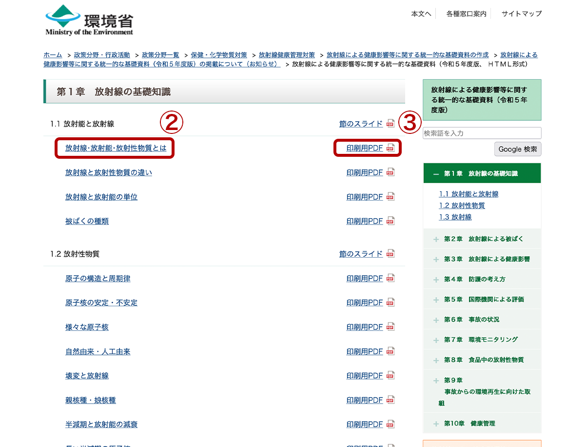 放射線による健康影響等に関する統一的な基礎資料