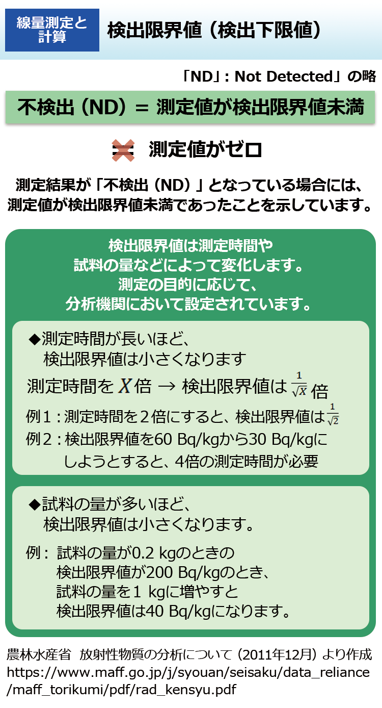 環境省_検出限界値（検出下限値）