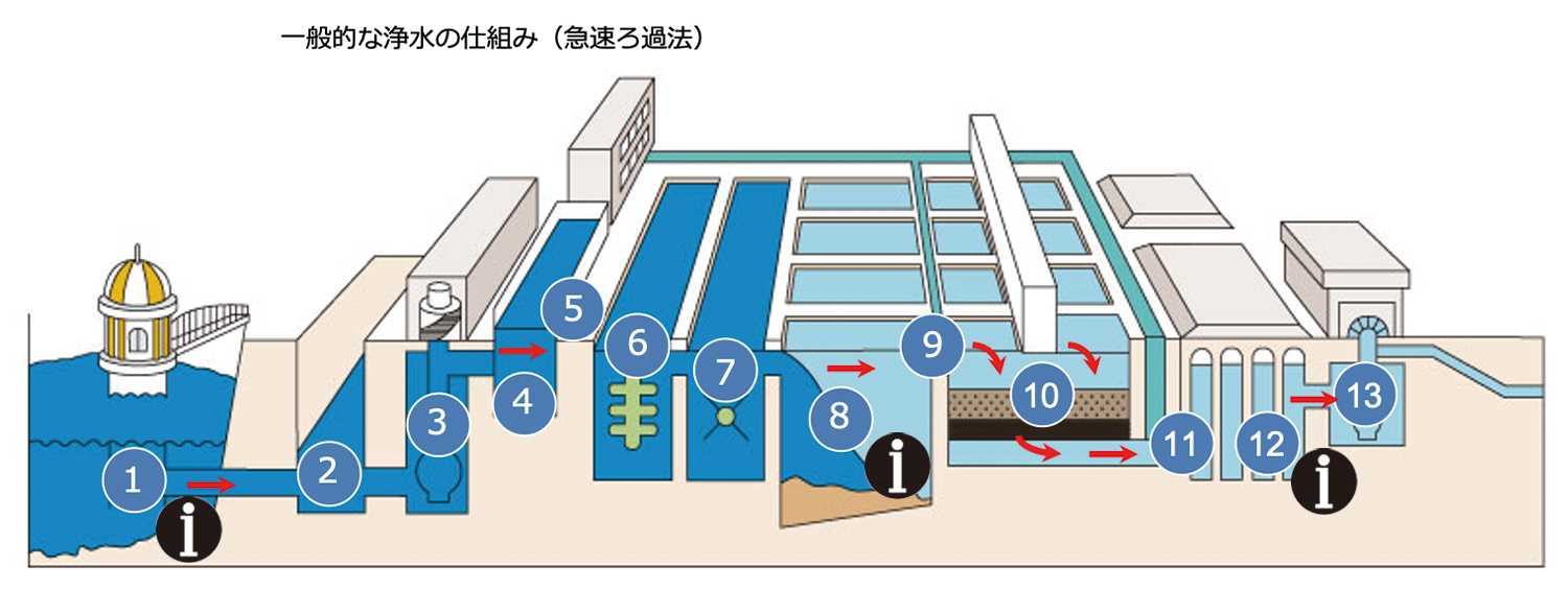 環境省 上水道の仕組み