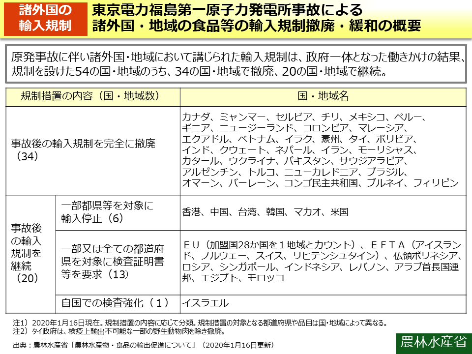 環境省 東京電力福島第一原子力発電所事故による諸外国 地域の食品等の輸入規制撤廃 緩和の概要