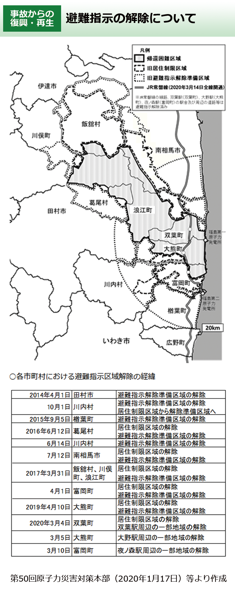 環境省 避難指示の解除について